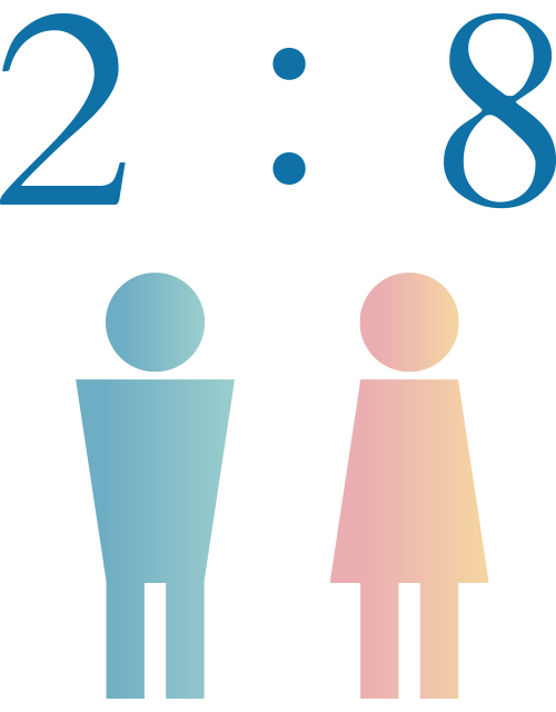 男女比率 2：8