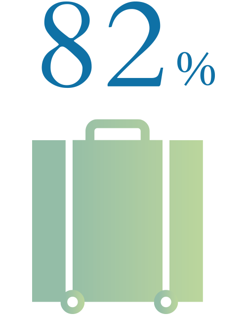 有給取得率 82%
