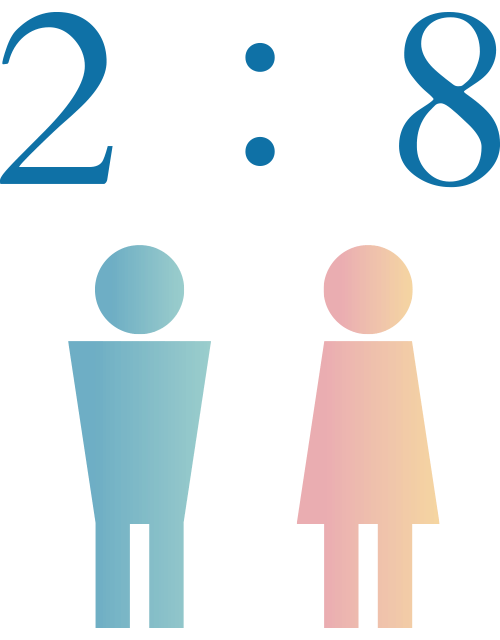 男女比率 2：8